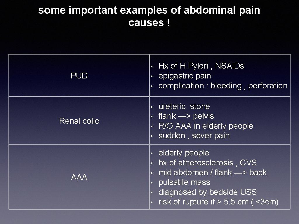 some important examples of abdominal pain causes ! • PUD • • • Renal