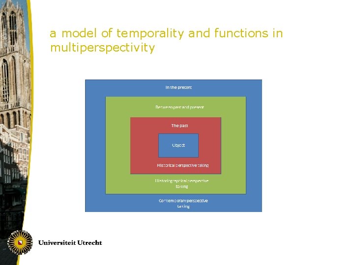 a model of temporality and functions in multiperspectivity 