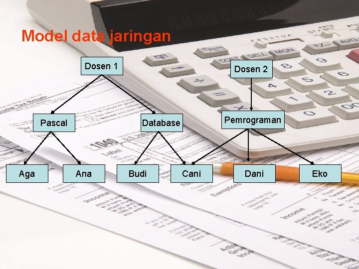 Model data jaringan Dosen 1 Pascal Aga Dosen 2 Pemrograman Database Ana Budi Cani