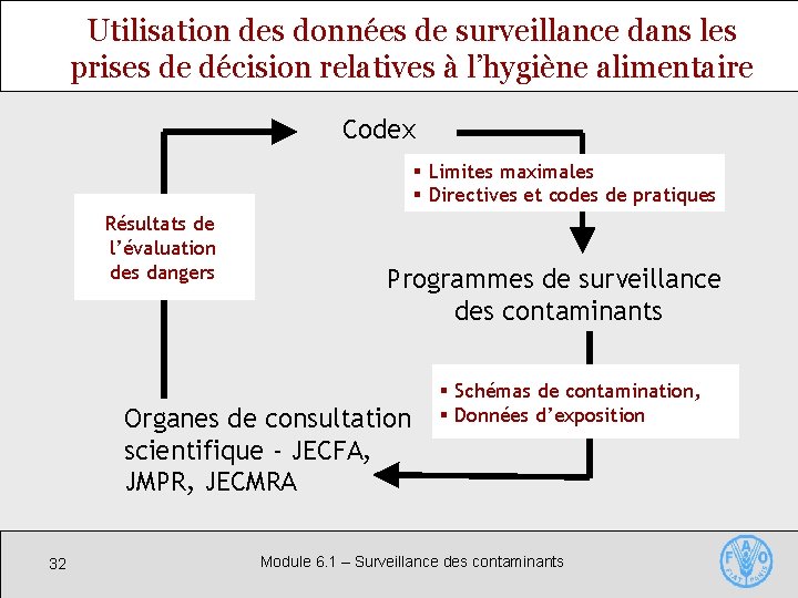 Utilisation des données de surveillance dans les prises de décision relatives à l’hygiène alimentaire