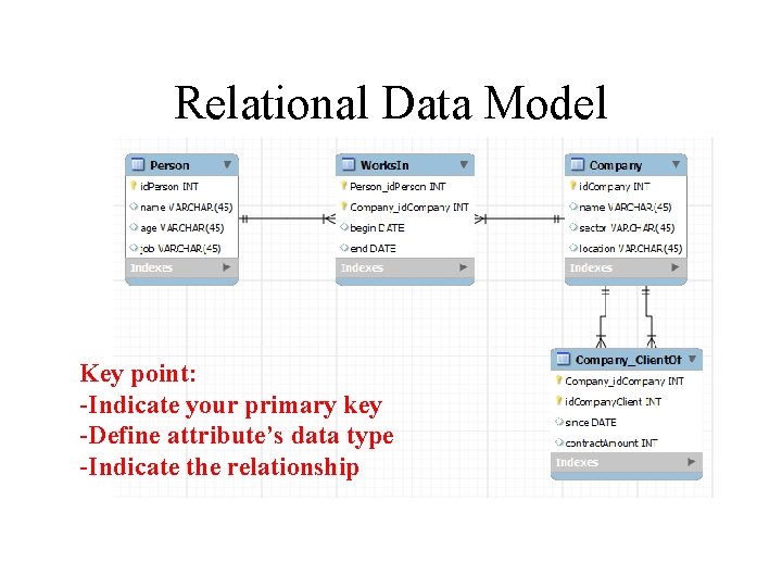 Relational Data Model Key point: -Indicate your primary key -Define attribute’s data type -Indicate