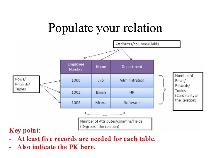 Populate your relation Key point: - At least five records are needed for each