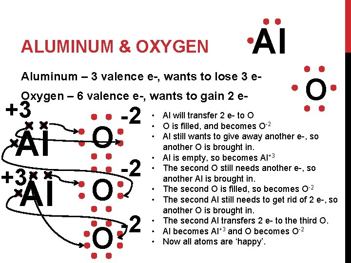 ALUMINUM & OXYGEN Al Aluminum – 3 valence e-, wants to lose 3 e.