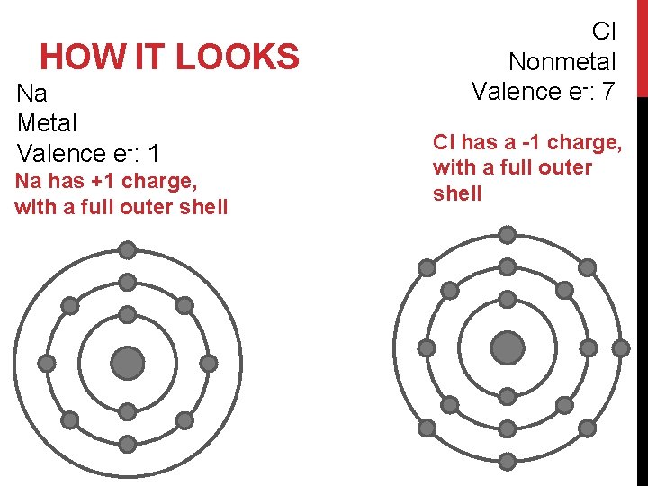 HOW IT LOOKS Na Metal Valence e-: 1 Na has +1 charge, with a