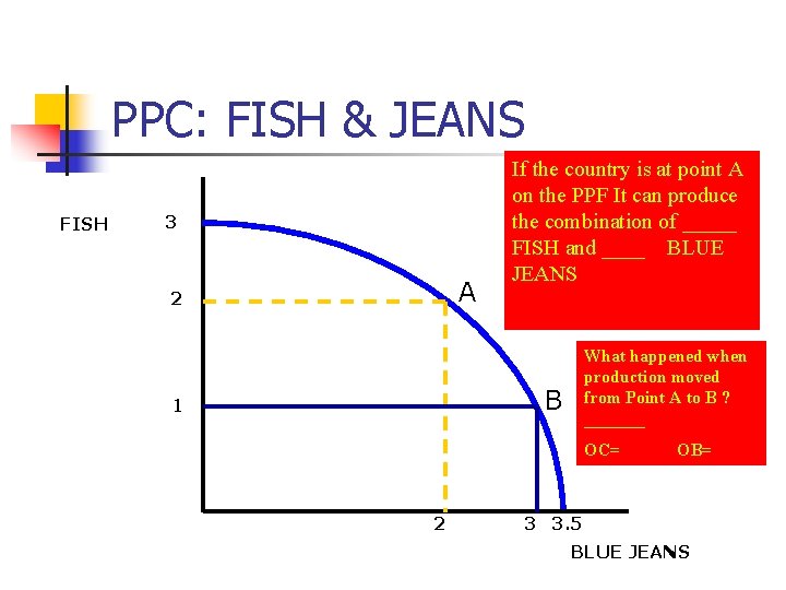 PPC: FISH & JEANS FISH 3 A 2 If the country is at point