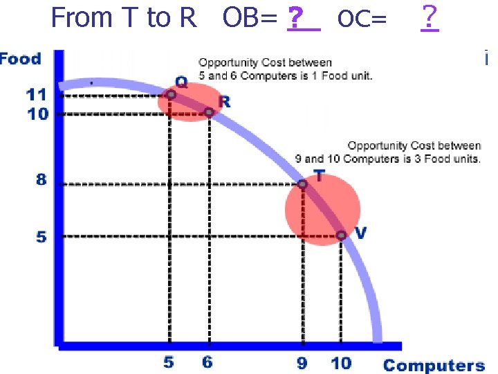 From T to R OB= ? OC= ? 