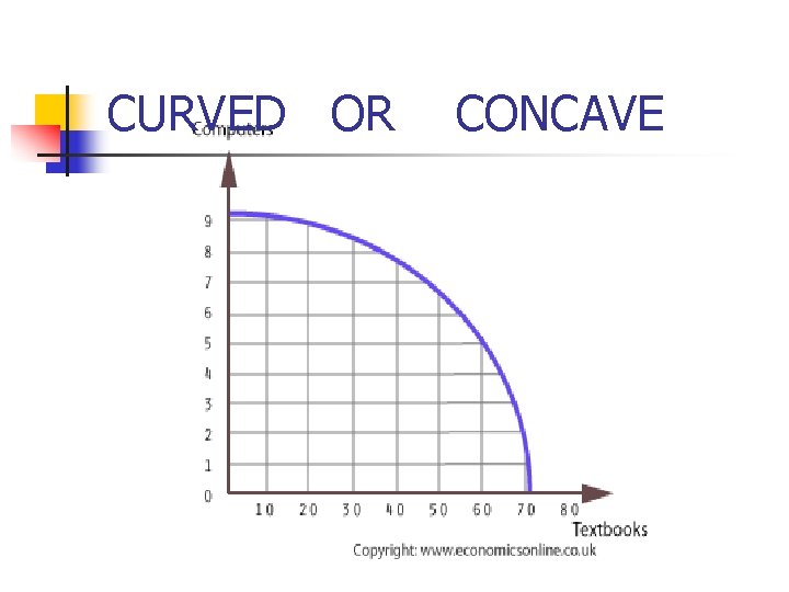 CURVED OR CONCAVE 