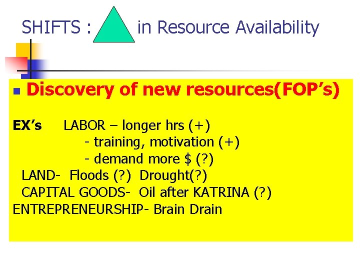 SHIFTS : n in Resource Availability Discovery of new resources(FOP’s) EX’s LABOR – longer