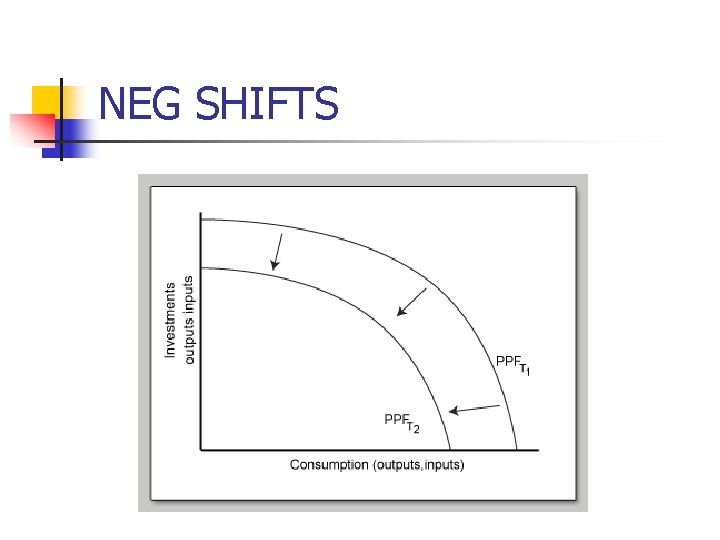 NEG SHIFTS 