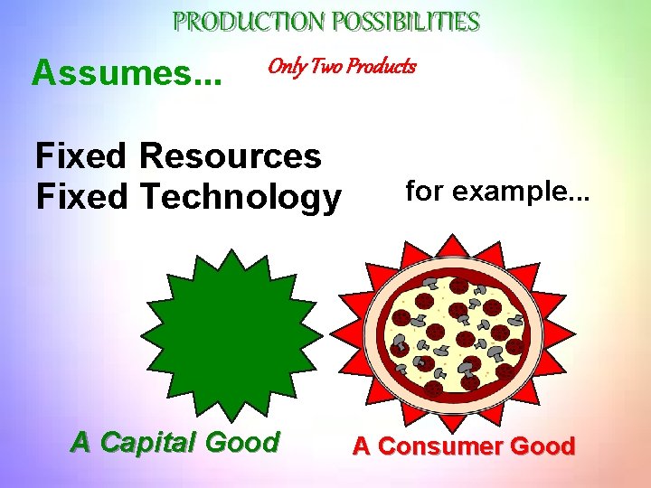 PRODUCTION POSSIBILITIES Assumes. . . Only Two Products Fixed Resources Fixed Technology A Capital