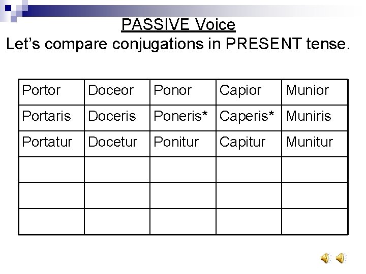 PASSIVE Voice Let’s compare conjugations in PRESENT tense. Portor Doceor Ponor Capior Portaris Doceris