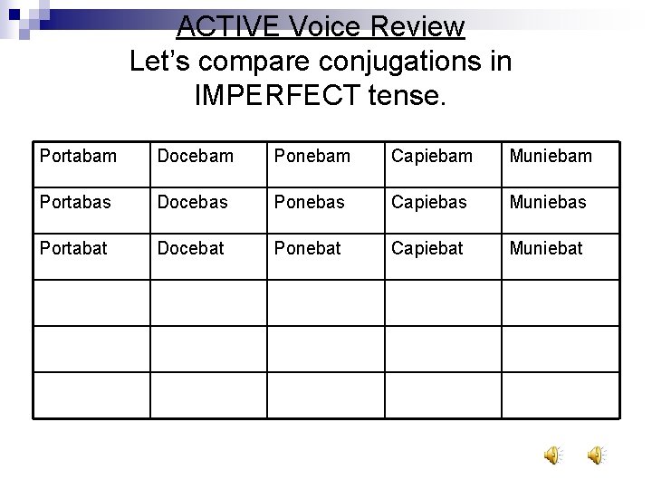 ACTIVE Voice Review Let’s compare conjugations in IMPERFECT tense. Portabam Docebam Ponebam Capiebam Muniebam
