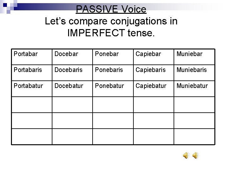 PASSIVE Voice Let’s compare conjugations in IMPERFECT tense. Portabar Docebar Ponebar Capiebar Muniebar Portabaris