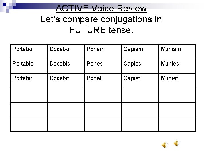 ACTIVE Voice Review Let’s compare conjugations in FUTURE tense. Portabo Docebo Ponam Capiam Muniam