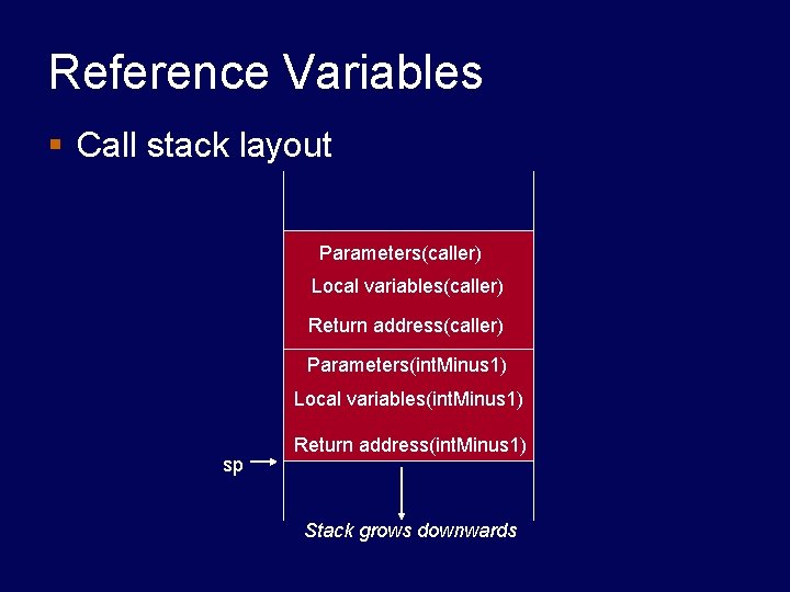 Reference Variables § Call stack layout Parameters(caller) Local variables(caller) Return address(caller) Parameters(int. Minus 1) Reference Variables § Call stack layout Parameters(caller) Local variables(caller) Return address(caller) Parameters(int. Minus 1)
