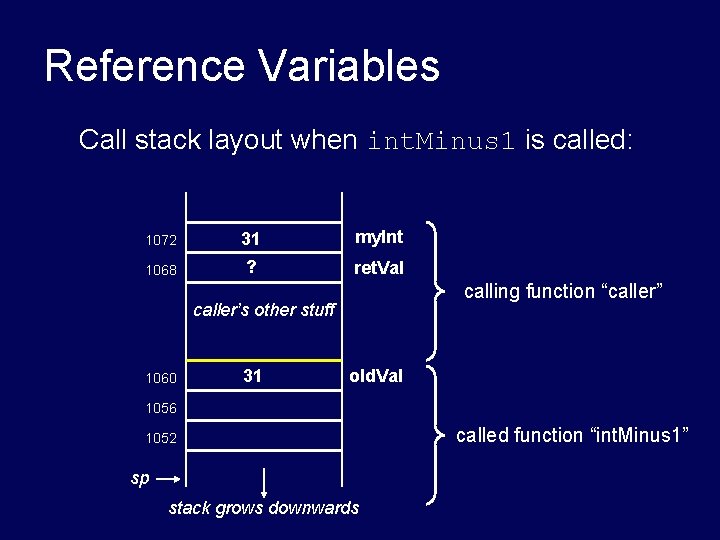 Reference Variables Call stack layout when int. Minus 1 is called: 1072 31 my. Reference Variables Call stack layout when int. Minus 1 is called: 1072 31 my.