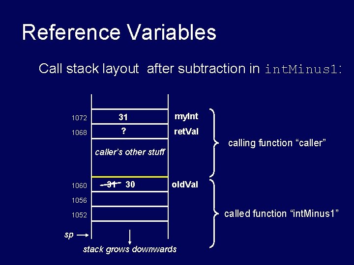 Reference Variables Call stack layout after subtraction in int. Minus 1: 1072 31 my. Reference Variables Call stack layout after subtraction in int. Minus 1: 1072 31 my.