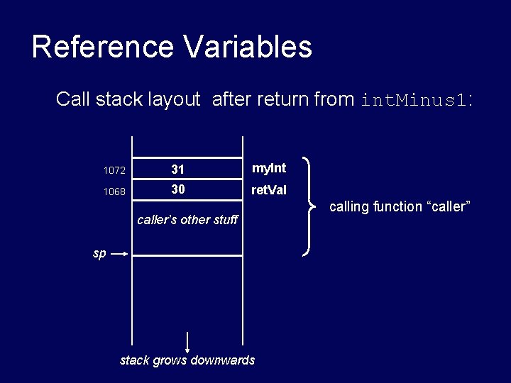 Reference Variables Call stack layout after return from int. Minus 1: 1072 31 my. Reference Variables Call stack layout after return from int. Minus 1: 1072 31 my.