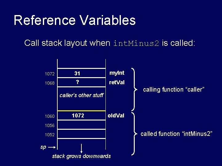 Reference Variables Call stack layout when int. Minus 2 is called: 1072 31 my. Reference Variables Call stack layout when int. Minus 2 is called: 1072 31 my.