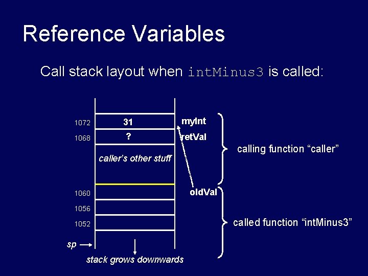 Reference Variables Call stack layout when int. Minus 3 is called: 1072 31 my. Reference Variables Call stack layout when int. Minus 3 is called: 1072 31 my.