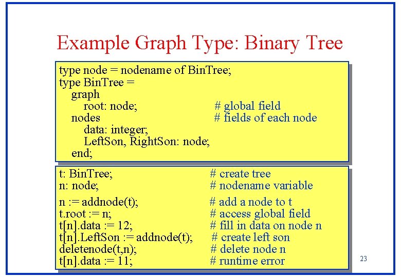 Example Graph Type: Binary Tree type node = nodename of Bin. Tree; type Bin. Example Graph Type: Binary Tree type node = nodename of Bin. Tree; type Bin.