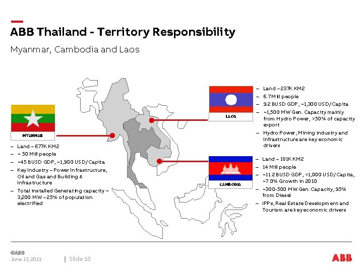 ABB Thailand - Territory Responsibility Myanmar, Cambodia and Laos LAOS Land – 677 K