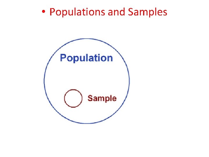  • Populations and Samples 