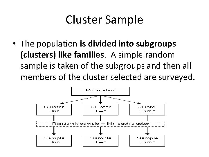 Cluster Sample • The population is divided into subgroups (clusters) like families. A simple