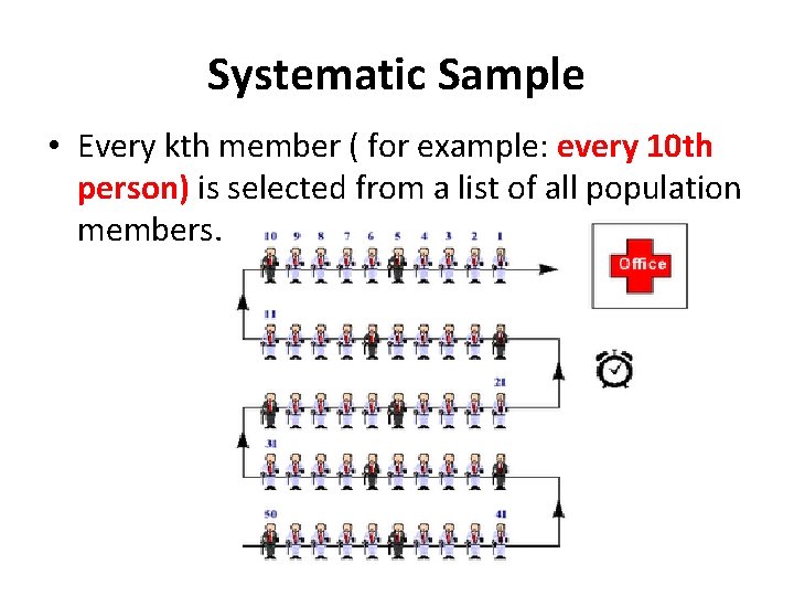 Systematic Sample • Every kth member ( for example: every 10 th person) is