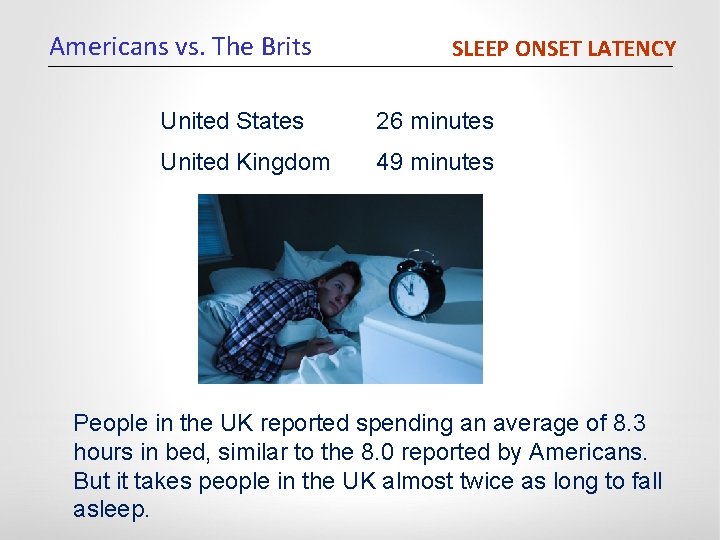 Americans vs. The Brits SLEEP ONSET LATENCY United States 26 minutes United Kingdom 49