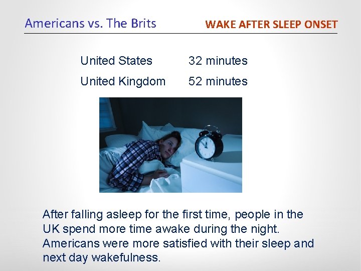 Americans vs. The Brits WAKE AFTER SLEEP ONSET United States 32 minutes United Kingdom