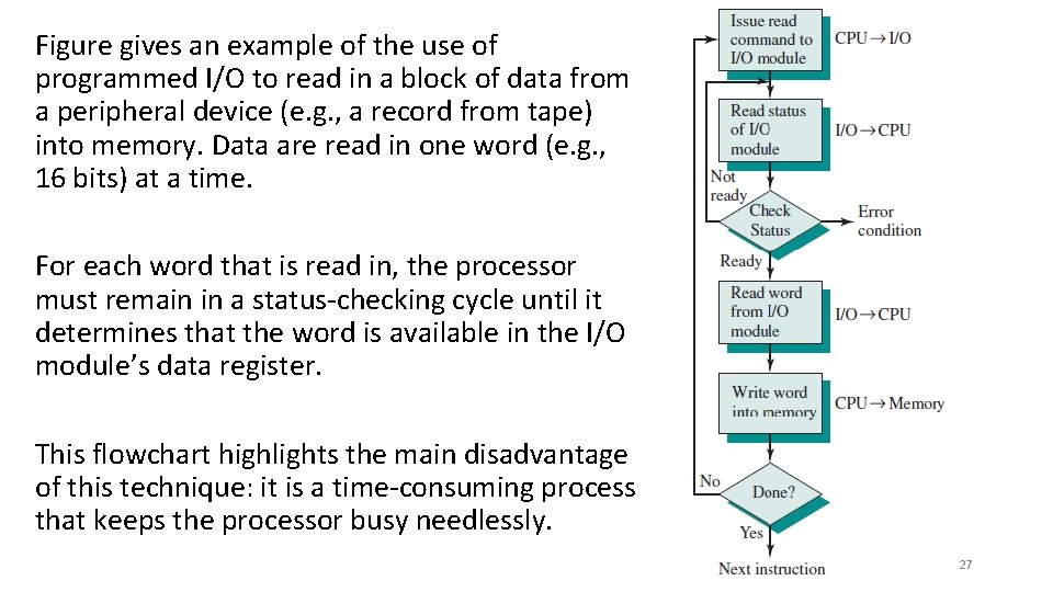 Figure gives an example of the use of programmed I/O to read in a