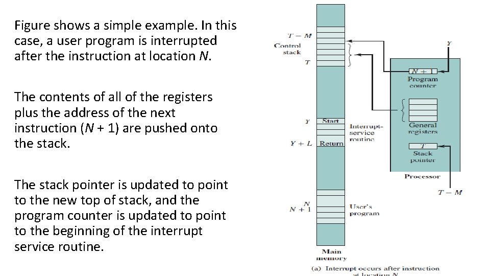 Figure shows a simple example. In this case, a user program is interrupted after