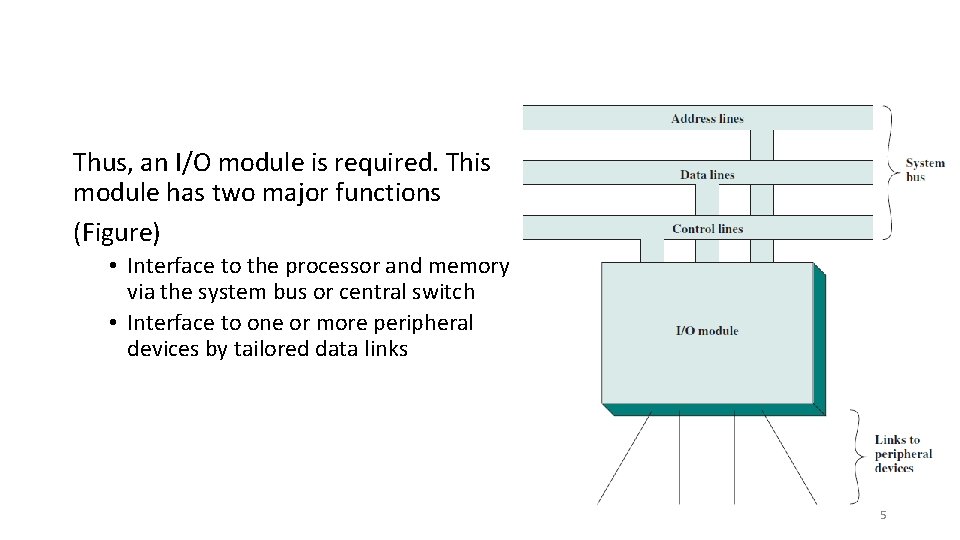 Thus, an I/O module is required. This module has two major functions (Figure) •