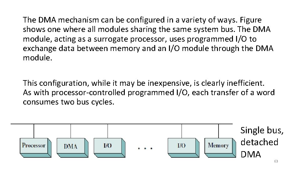 The DMA mechanism can be configured in a variety of ways. Figure shows one