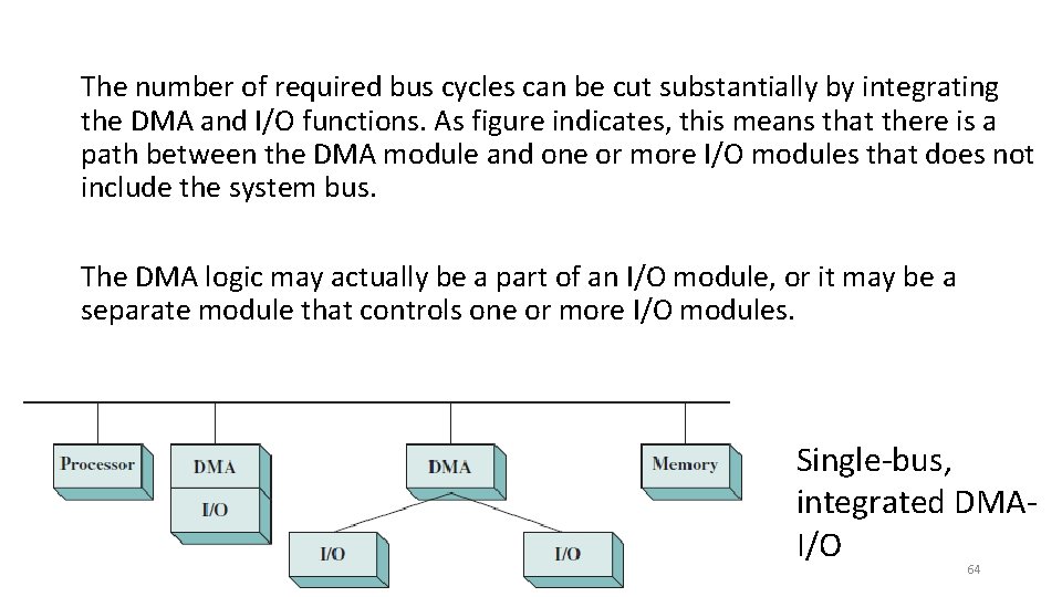 The number of required bus cycles can be cut substantially by integrating the DMA