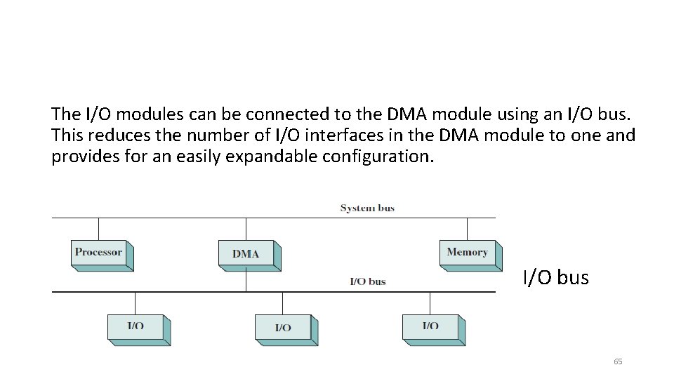 The I/O modules can be connected to the DMA module using an I/O bus.