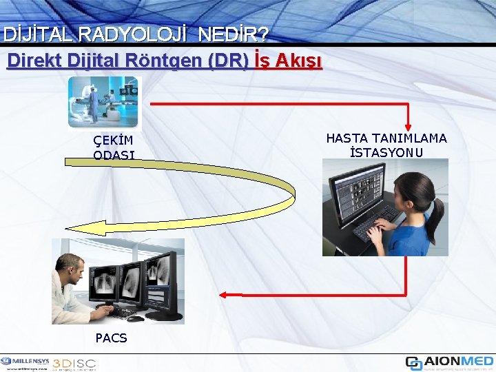 DİJİTAL RADYOLOJİ NEDİR? Direkt Dijital Röntgen (DR) İş Akışı ÇEKİM. ODASI PACS HASTA TANIMLAMA