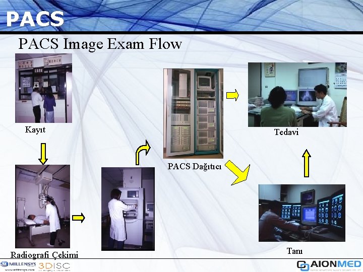 PACS Image Exam Flow Kayıt Tedavi PACS Dağıtıcı Radiografi Çekimi Tanı 