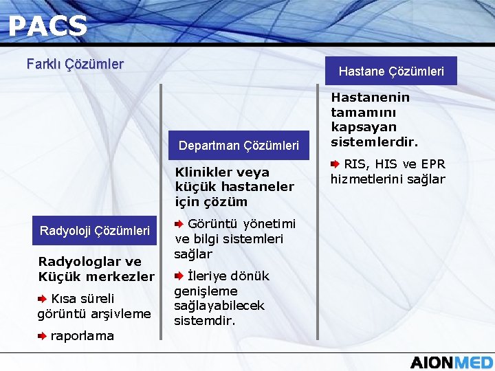 PACS Farklı Çözümler Hastane Çözümleri Departman Çözümleri Klinikler veya küçük hastaneler için çözüm Radyoloji