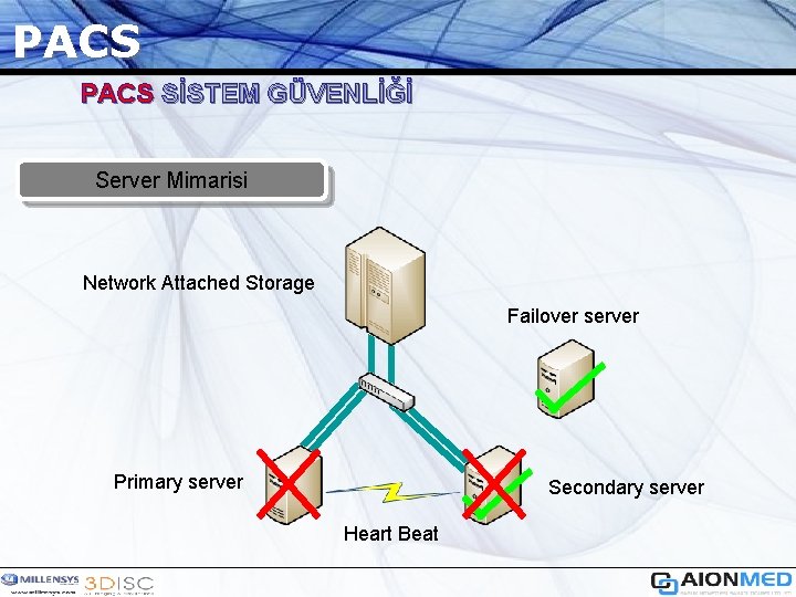 PACS SİSTEM GÜVENLİĞİ Server Mimarisi Network Attached Storage Failover server Primary server Secondary server