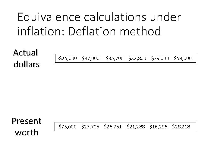 Equivalence calculations under inflation: Deflation method Actual dollars -$75, 000 $32, 000 Present worth
