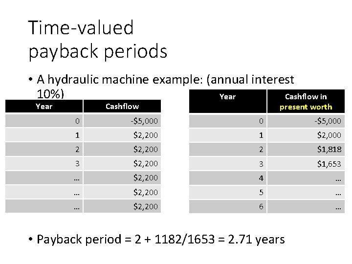 Time-valued payback periods • A hydraulic machine example: (annual interest 10%) Year Cashflow in