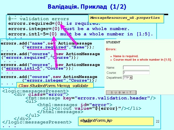 Валідація. Приклад (1/2). . . Message. Resources_uk. properties #-- validation errors. required={0} is required.