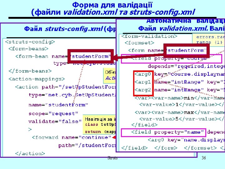 Форма для валідації (файли validation. xml та struts-config. xml Struts 36 