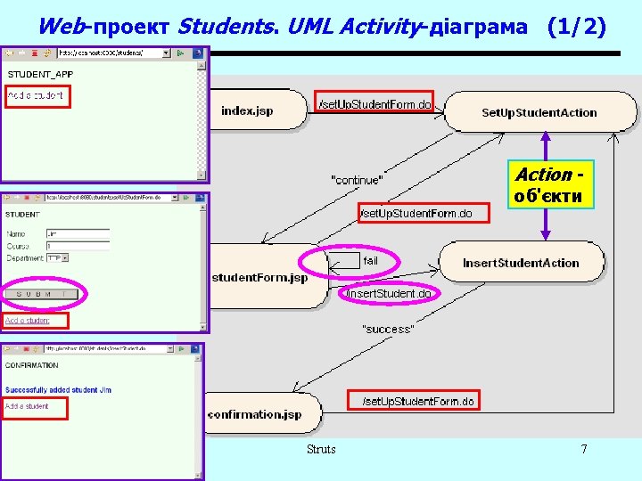 Web-проект Students. UML Activity-діаграма (1/2) Action об'єкти Struts 7 