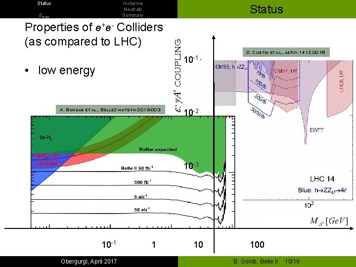 Inclusive Neutrals Summary Emiss Status Properties of e+e- Colliders (as compared to LHC) •