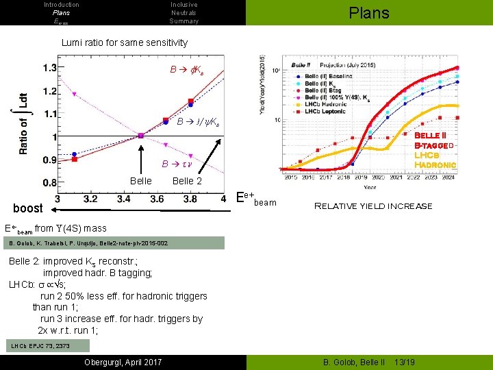 Introduction Plans Emiss Inclusive Neutrals Summary Plans Lumi ratio for same sensitivity B →