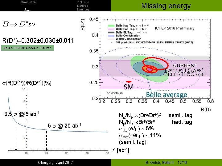 Introduction Inclusive Neutrals Summary Emiss Missing energy B D*tn R(D*)=0. 302± 0. 030± 0.