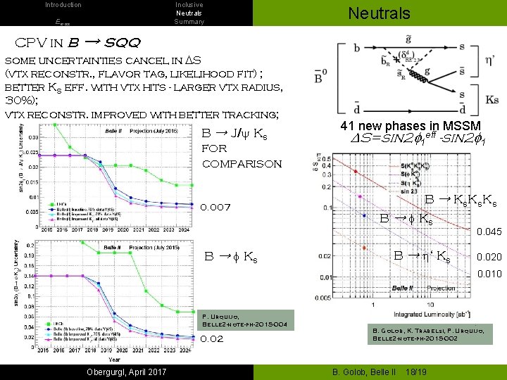 Introduction Inclusive Neutrals Summary Emiss CPV in b Neutrals → sqq some uncertainties cancel